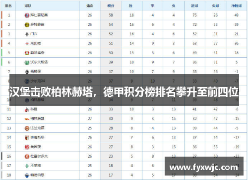 漢堡擊敗柏林赫塔，德甲積分榜排名攀升至前四位